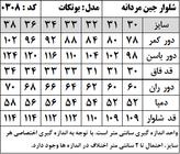شلوار جین مردانه مدل بوت کات (کد 0308)
