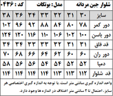 شلوار جین مردانه مدل بوت کات (کد 0436)