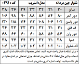 شلوار جین مردانه مدل استریت استایل (کد 0391)