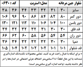 شلوار جین مردانه مدل استریت استایل (کد 0630)