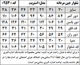 شلوار جین مردانه مدل استریت استایل (کد 0253)