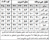 شلوار جین مردانه مدل استریت استایل (کد 0103)