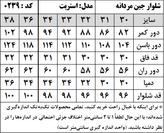 شلوار جین مردانه مدل استریت استایل (کد 0239)