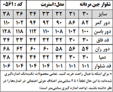 شلوار جین مردانه مدل استریت استایل (کد 0561)