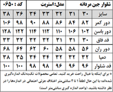 شلوار جین مردانه مدل استریت استایل (کد 0650)