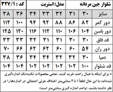 شلوار جین مردانه مدل استریت استایل (کد 327/1)