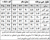 شلوار جین مردانه مدل مام استایل (کد 0088)