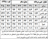 شلوار جین مردانه مدل مام استایل (کد 0338)