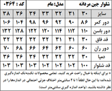 شلوار جین مردانه مدل مام استایل (کد 0364)