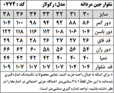 شلوار جین مردانه مدل رگولار (کد 0774)