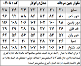 شلوار جین مردانه مدل رگولار (کد 0708)