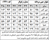 شلوار جین مردانه مدل رگولار (کد 0127)
