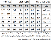 شلوار جین مردانه مدل رگولار (کد 0042)