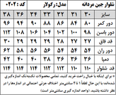 شلوار جین مردانه مدل رگولار (کد 0202)