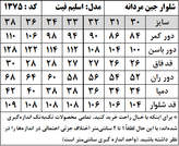 شلوار جین مردانه مدل اسلیم فیت (کد 1375)