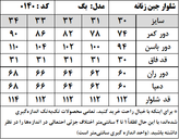شلوار جین زنانه مدل بگ استایل (کد 0140)