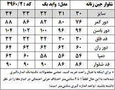 شلوار جین زنانه مدل واید بگ (کد 3960/2)
