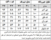 شلوار جین زنانه مدل نیم بگ (کد 0540)