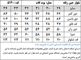 شلوار جین زنانه مدل بوت کات (کد 5140)