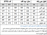 شلوار جین زنانه مدل بوت کات (کد 5175)