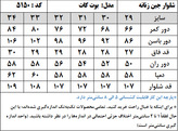 شلوار جین زنانه مدل بوت کات (کد 5150)