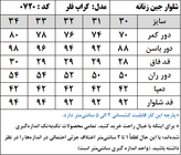 شلوار جین زنانه مدل کراپ فلر (کد ۰۷۲۰)