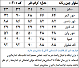 شلوار جین زنانه مدل کراپ فلر (کد ۰۰۴۰)